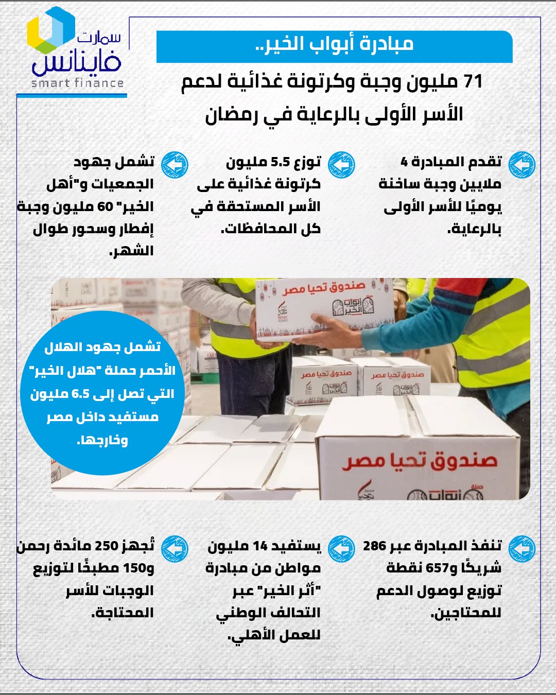 أبواب الخير في رمضان