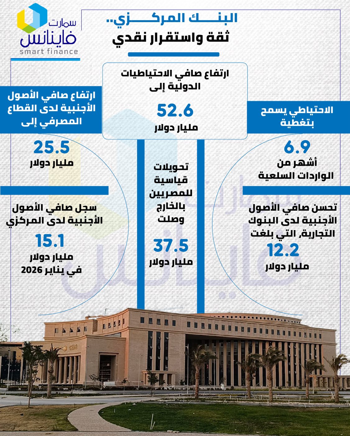 مؤشرات الاقتصاد المصري