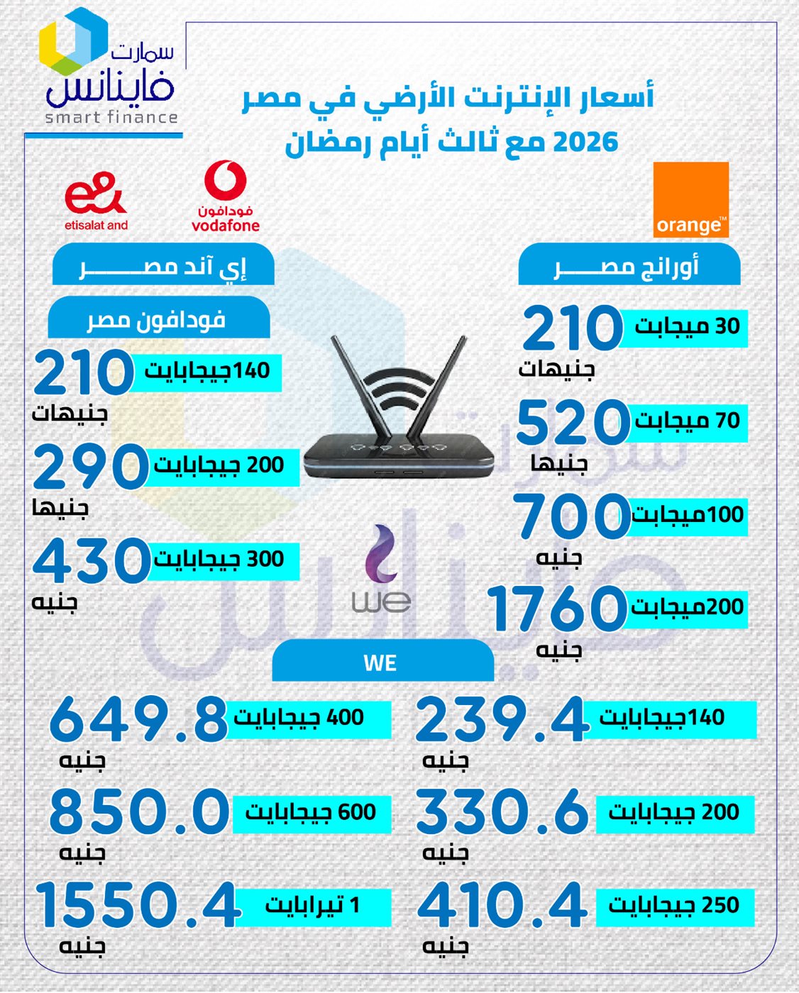 أسعار الإنترنت الأرضي في ثالث أيام شهر رمضان